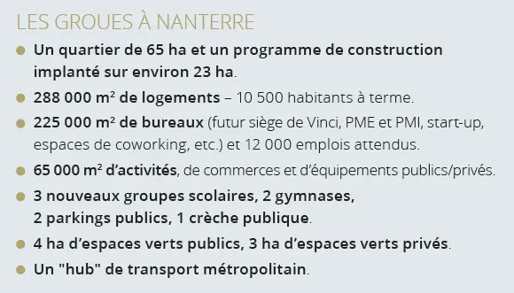 Murs bruts à vendre professions de Santé - 600m²